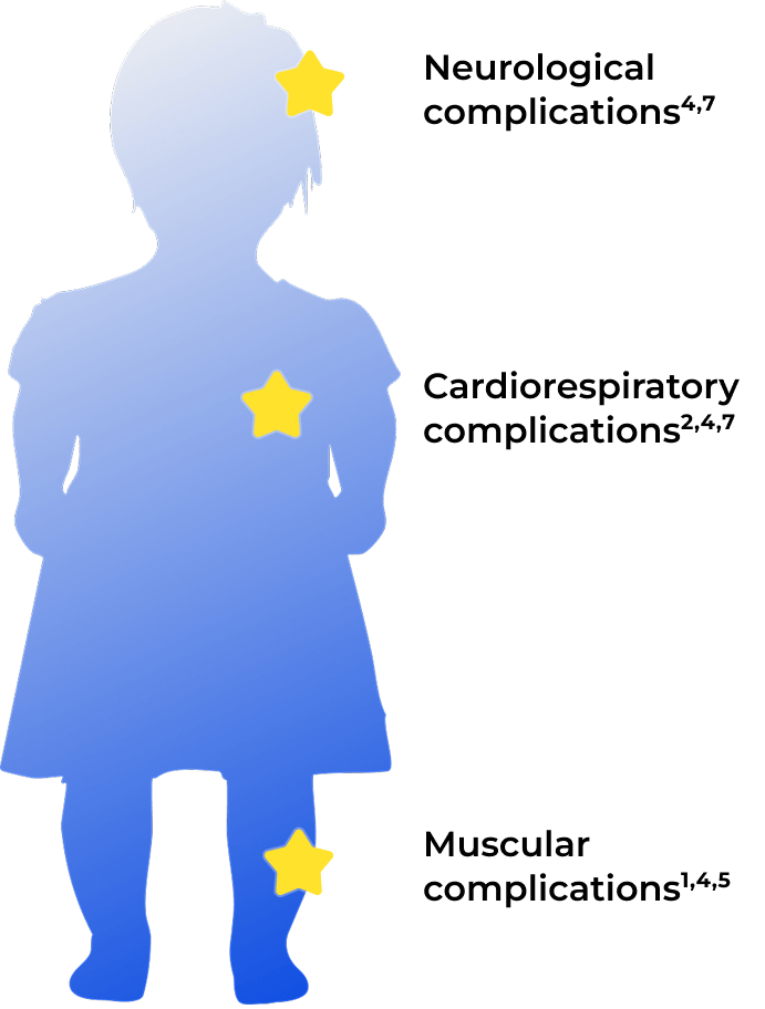 Illustration showing the genetics of achondroplasia
